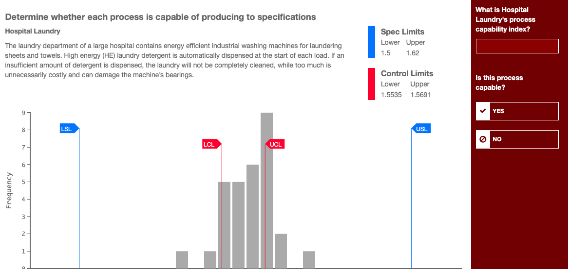 What is Hospital Laundry's process capability