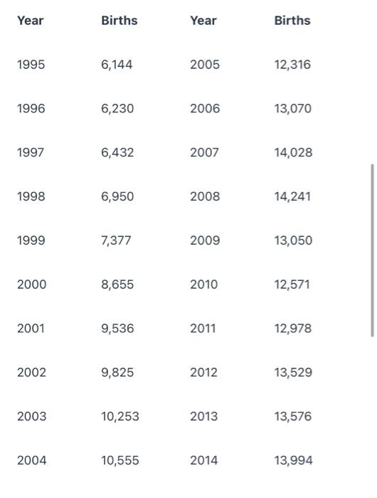 Since opening day, Arnold Palmer Hospital has