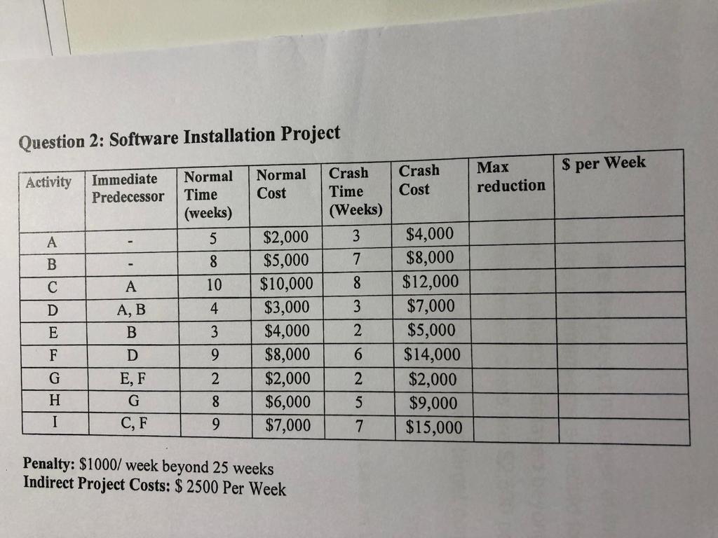 Question 2: Software Installation Project S per