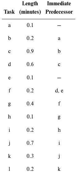 Chapter 6, Problem 5 What is the calculated cycle