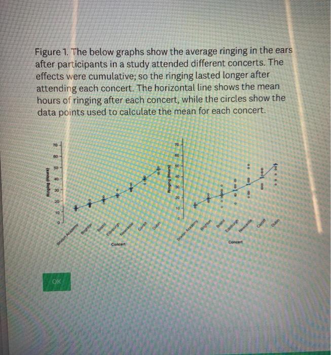 Figure 1. The below graphs show the average
