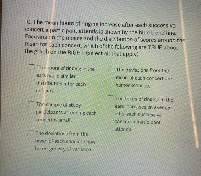 Figure 1. The below graphs show the average