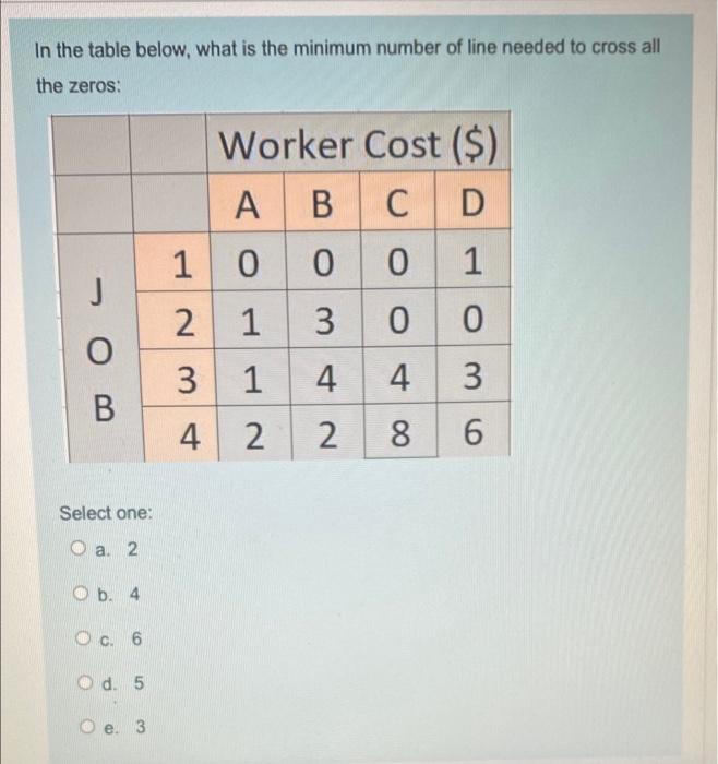 8 In the table below, what is the minimum number