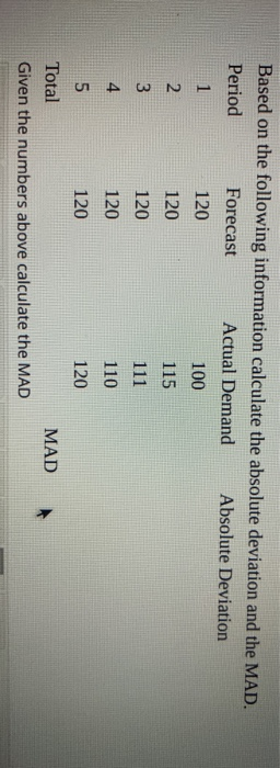 Based on the following information calculate the