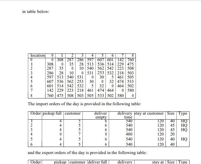 It is SUPPLY CHAIN QUESTION. it snot imcomplete .