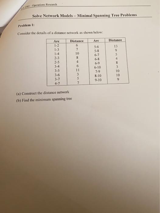 Operations Research Solve Network Models -