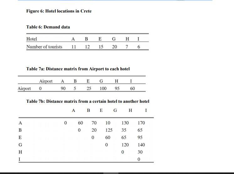 It is SUPPLY CHAIN QUESTION. it snot imcomplete .