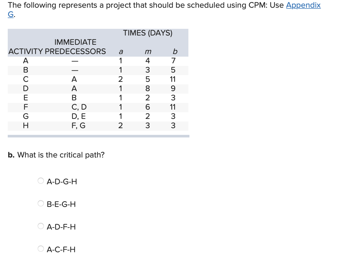 The following represents a project that should be