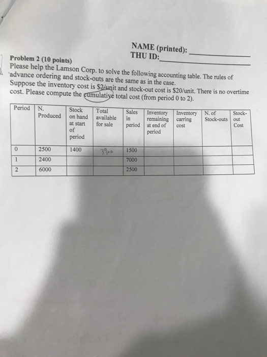 Multiproduct Break-even analysis fixed cost =