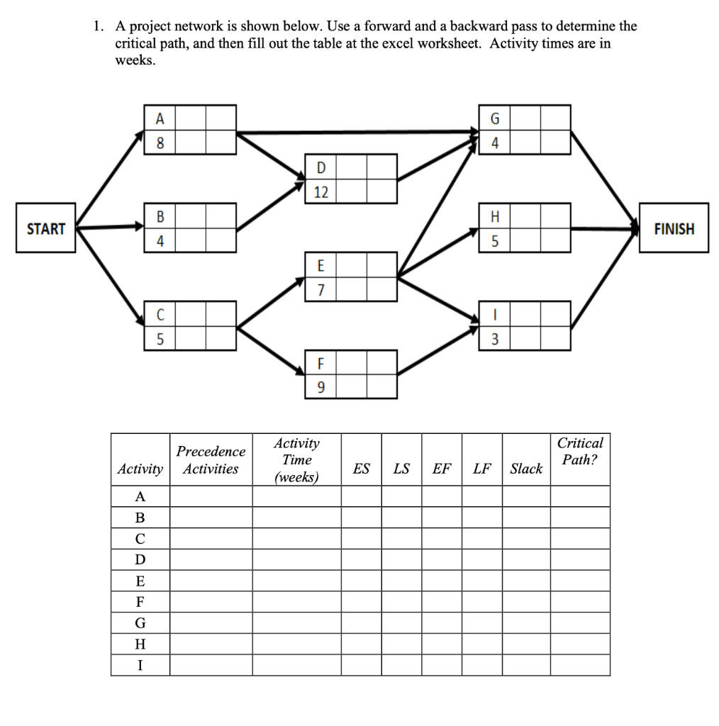 Please show EXCEL work and EXCEL SOLVER FORMULAS.