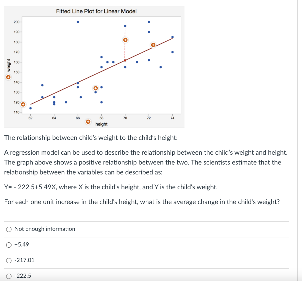 Fitted Line Plot for Linear Model 200 190 180 170
