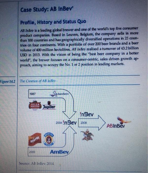 Case Study: AB InBev' Profile, History and Status