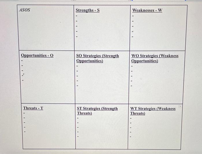 I need help creating a dynamic swot analysis for