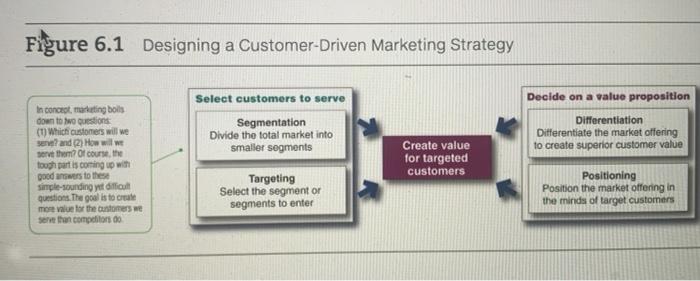 Using the full spectrum of segmentation variables