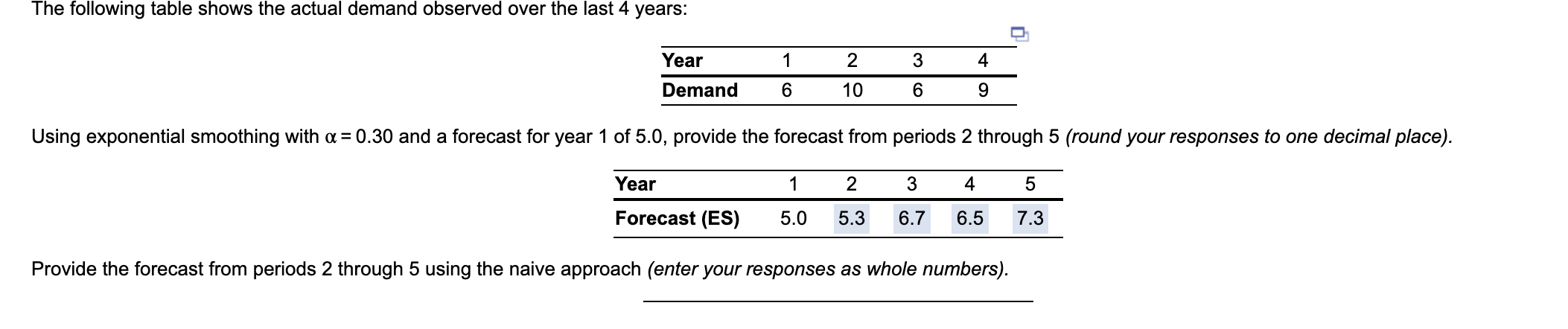 The following table shows the actual demand