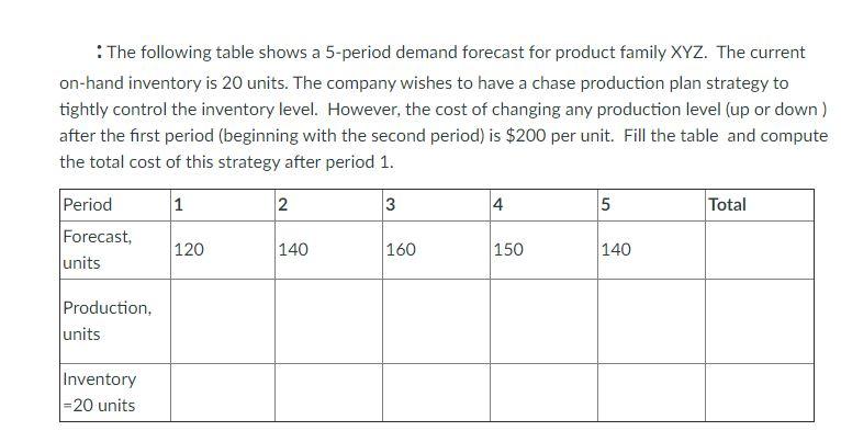 : The following table shows a 5-period demand