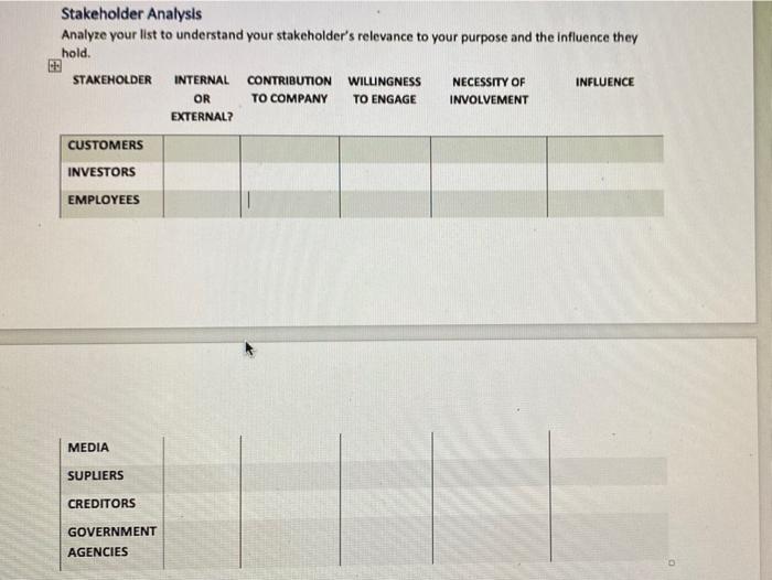 Stakeholder Analysis Analyze your list to