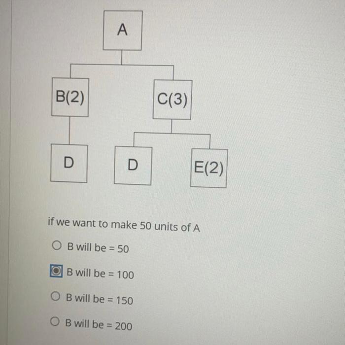 A B(2) C(3) D D E(2) if we want to make 50 units