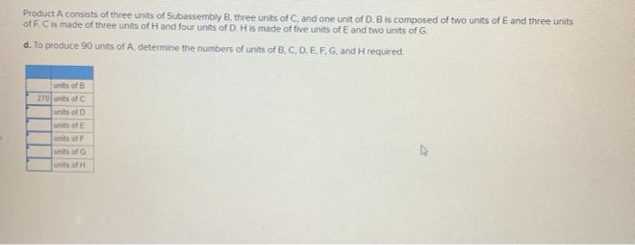 Product A consists of three units of Subassembly
