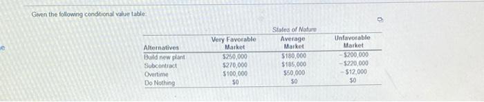 Given the following conditional value table