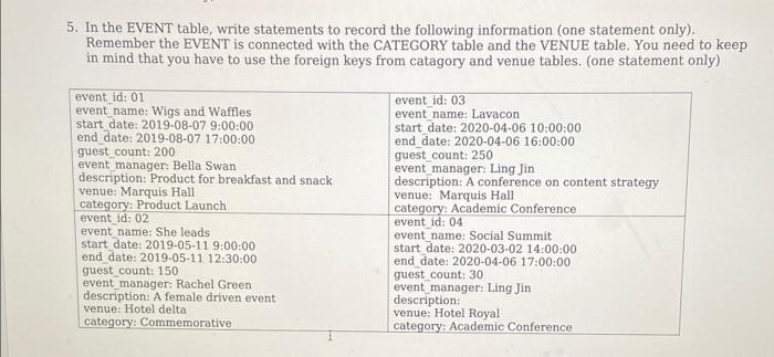 5. In the EVENT table, write statements to record