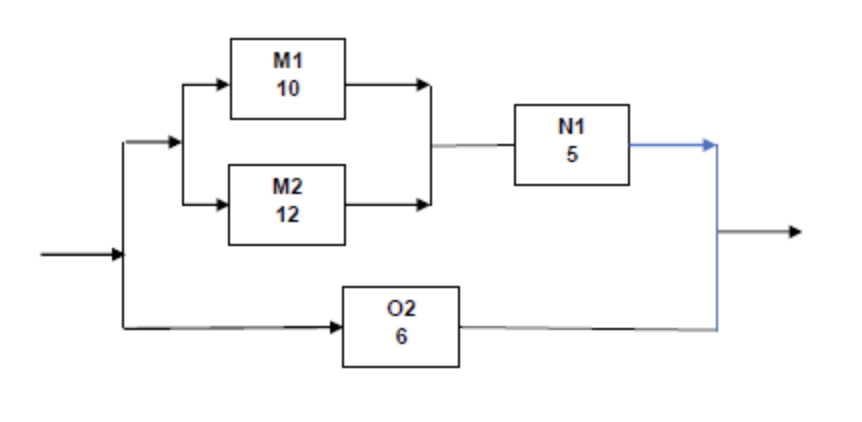 A hybrid process is plotted below where the