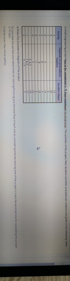 A small engineering project has to be completed