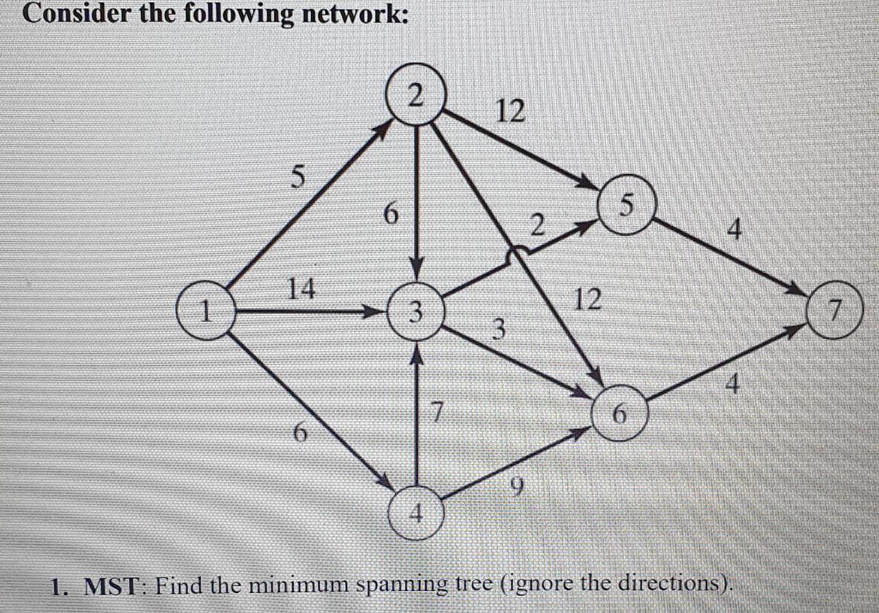 Consider the following network: 2 12 5 6 5. 2 4.