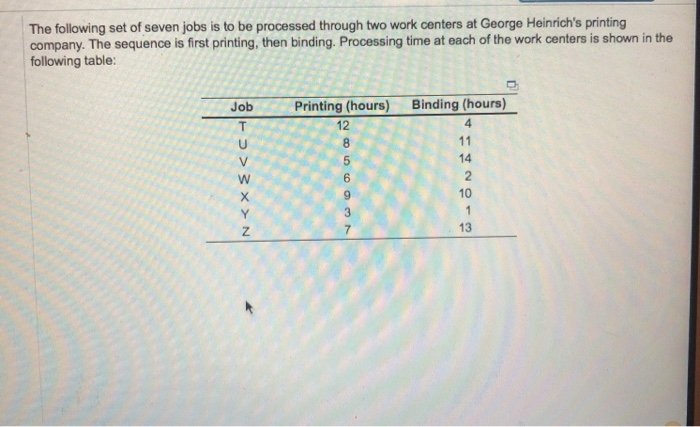 b) for the schedule developed using the johnsons