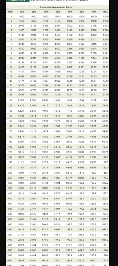 Problem 6-8 (Algo) Lambda Computer Products