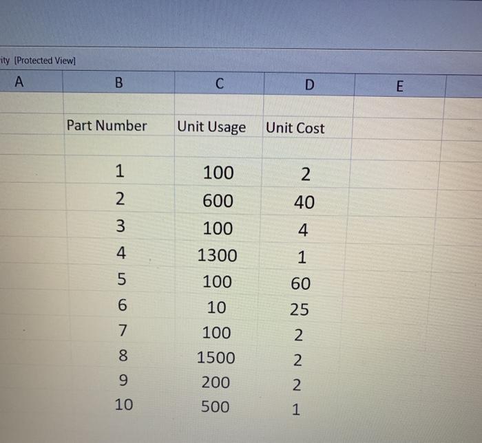 1. calculate dollar usage. 2. sort from highest