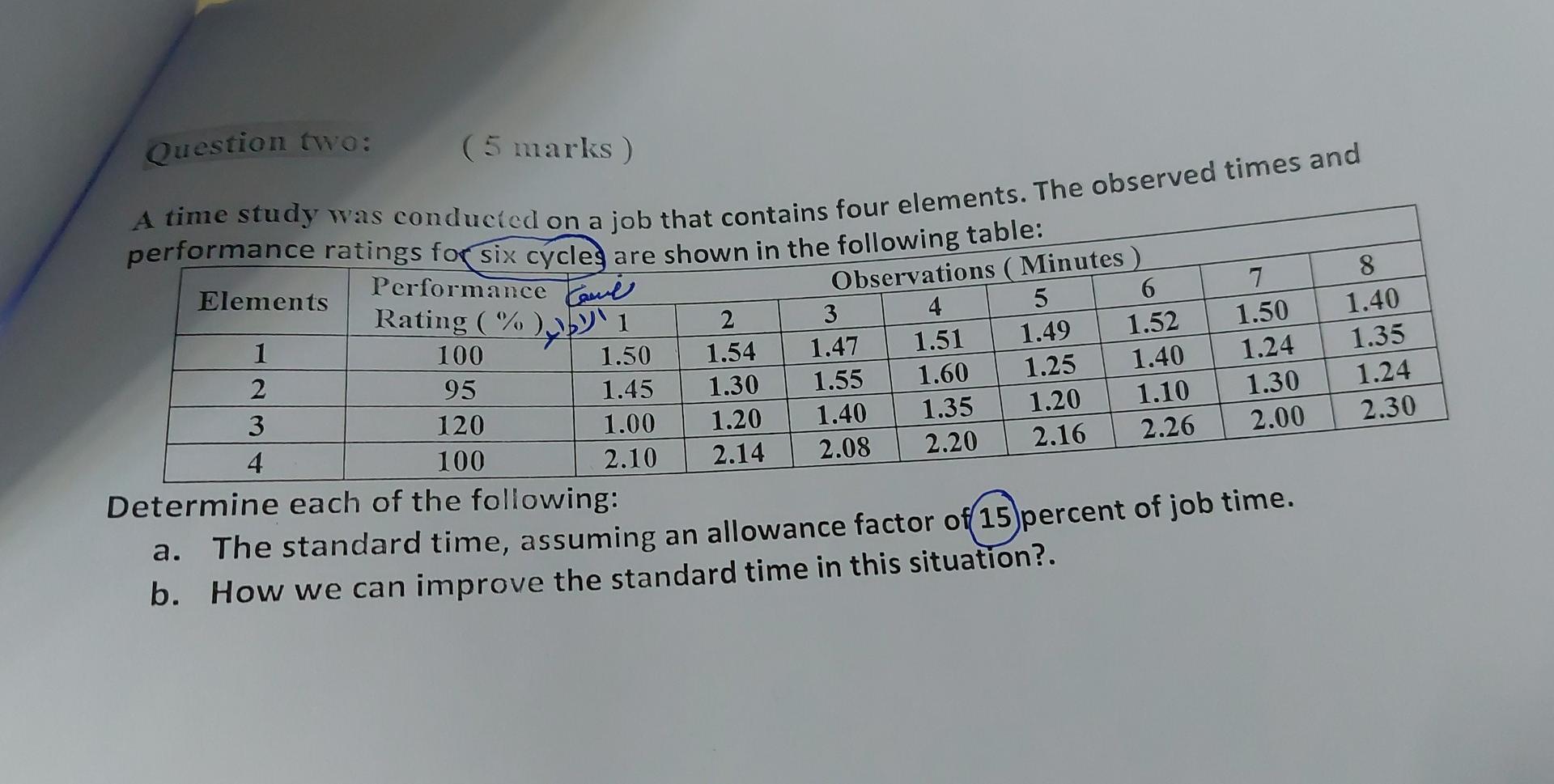 (5 marks) Question two: performance ratings for