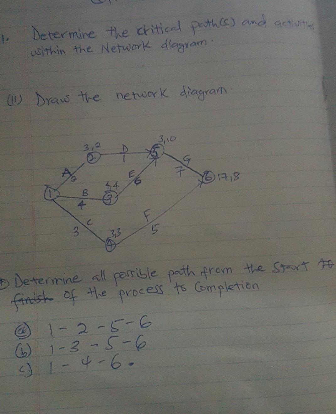 Determine the critical path(s) and activities