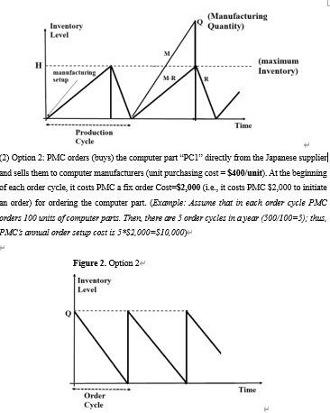 Q. PMC adopts Option 2 if the purchasing cost in