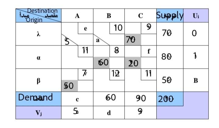 The following shipping table is assumed, it is