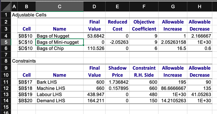 Question 7: Sensitivity analysis (20 marks, 2