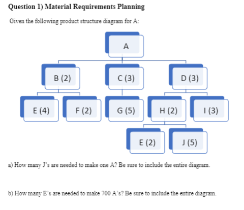 Question 1) Material Requirements Planning Given