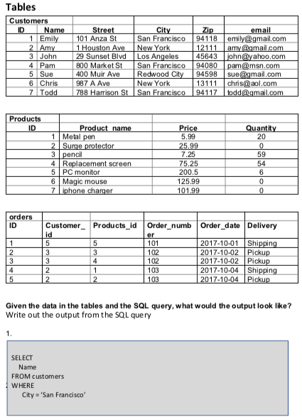 Tables Customers ID Name 1 Emily 2 Amy 3 John 4