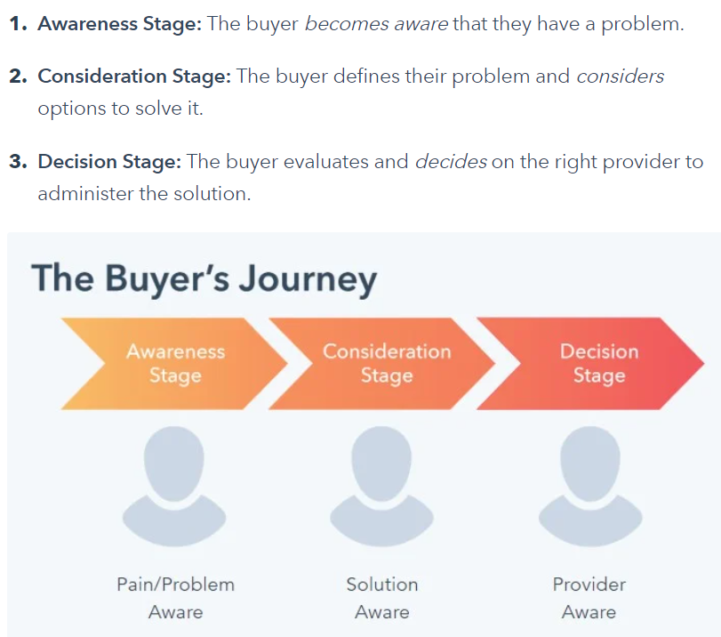 sub: Sales Management Question: some details: