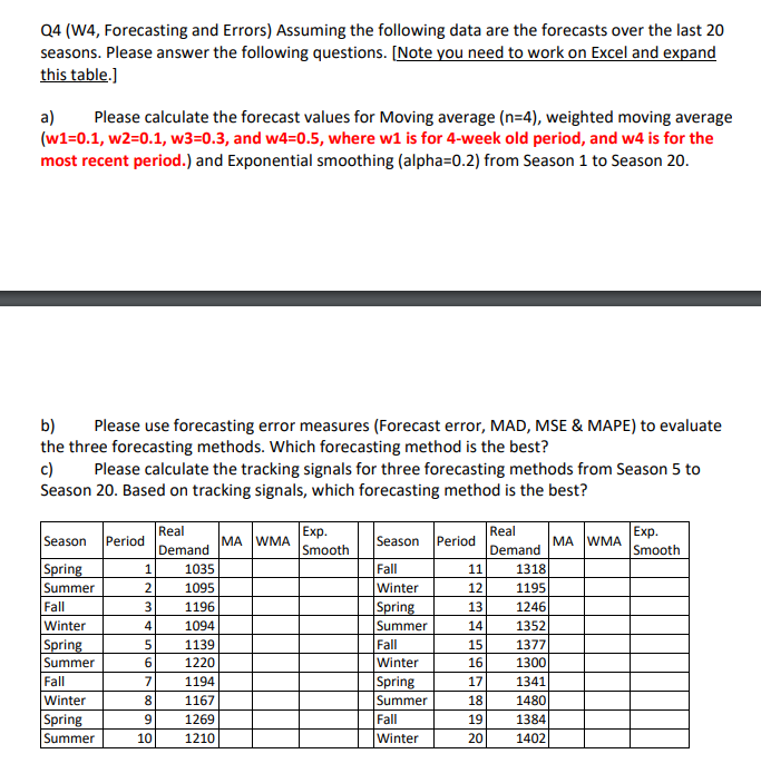 Q4 (W4, Forecasting and Errors) Assuming the