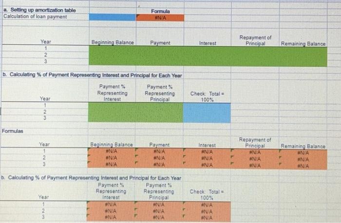 a. Comolate an amortization schedule for a