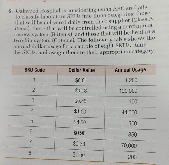 6. Oakwood Hospital is considering using ABC