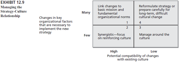 This question is about text Exh. 12.9: The text