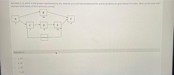 Activities and in the project represented by the