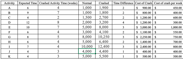 Hello, I need help creating a linear programming