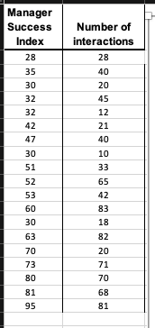 A study tried to identify activities that help