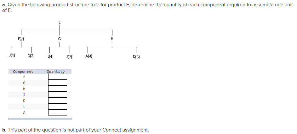 a. Given the following product structure tree for