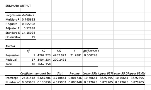 A study tried to identify activities that help