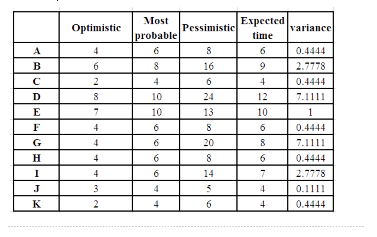 Hello, I need help creating a linear programming