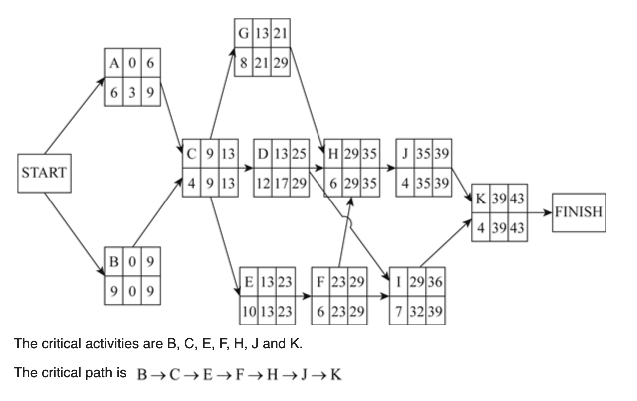 Hello, I need help creating a linear programming